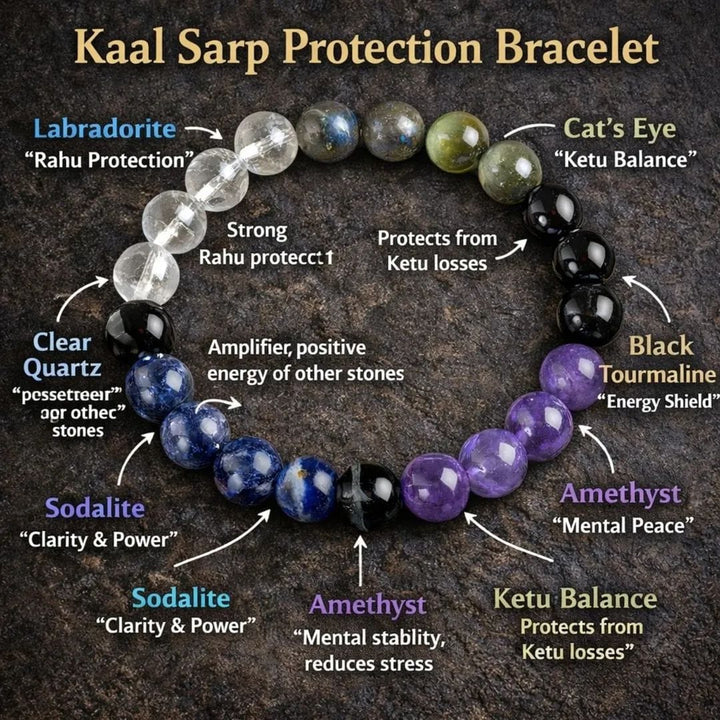 Kaal Sarp Protection Bracelet